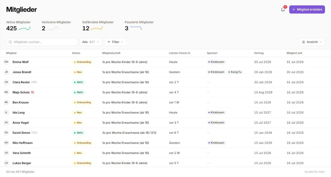 Mitgliederliste im neuen Listen-Design mit Kennzahlen, Trendlinien und Spalte „Letzter Check-in"